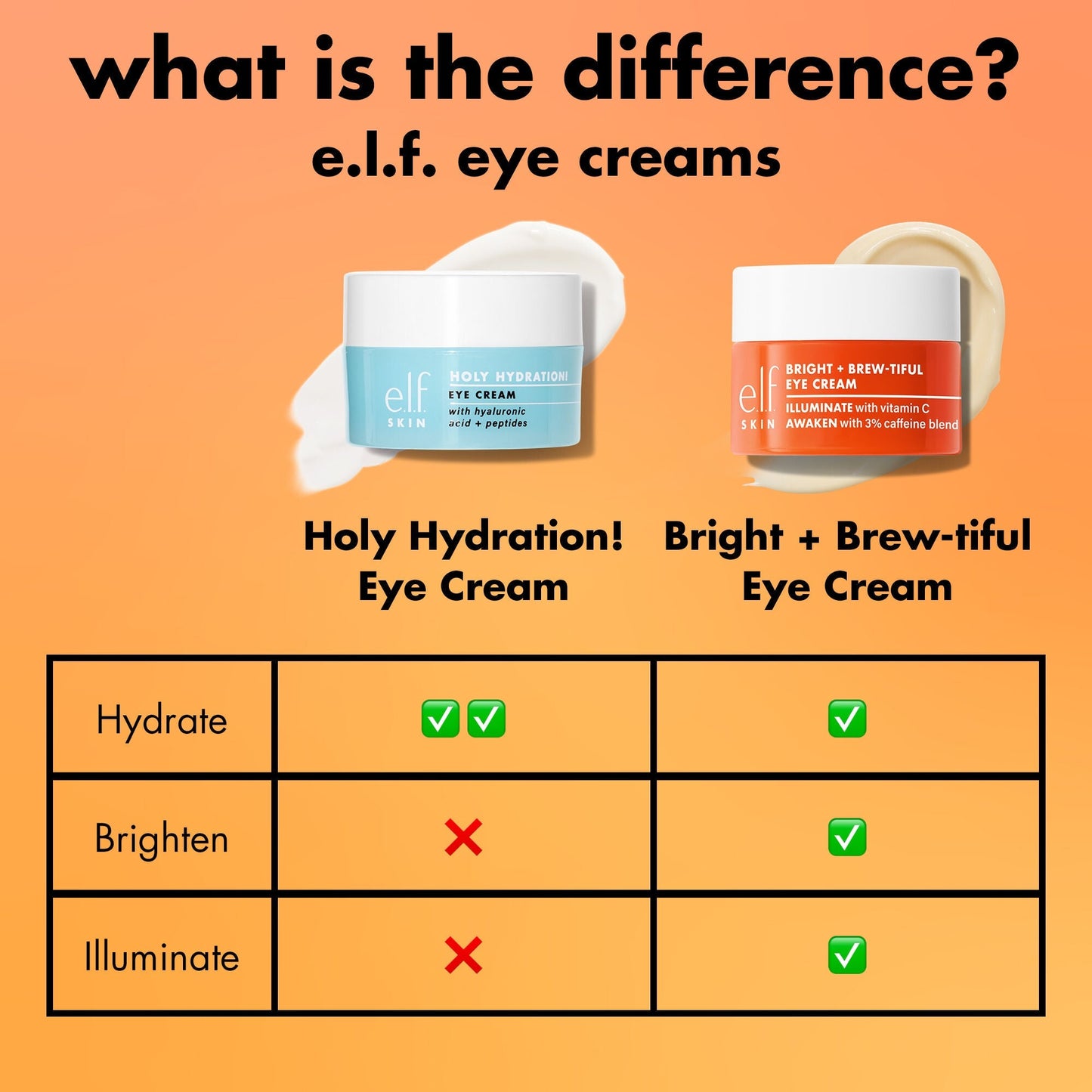bright-brew-tiful-eye-cream-u0 0226_BBEC_Comparison_4e7743aa-2b84-4efa-bebb-c97e2685ab8f.jpg