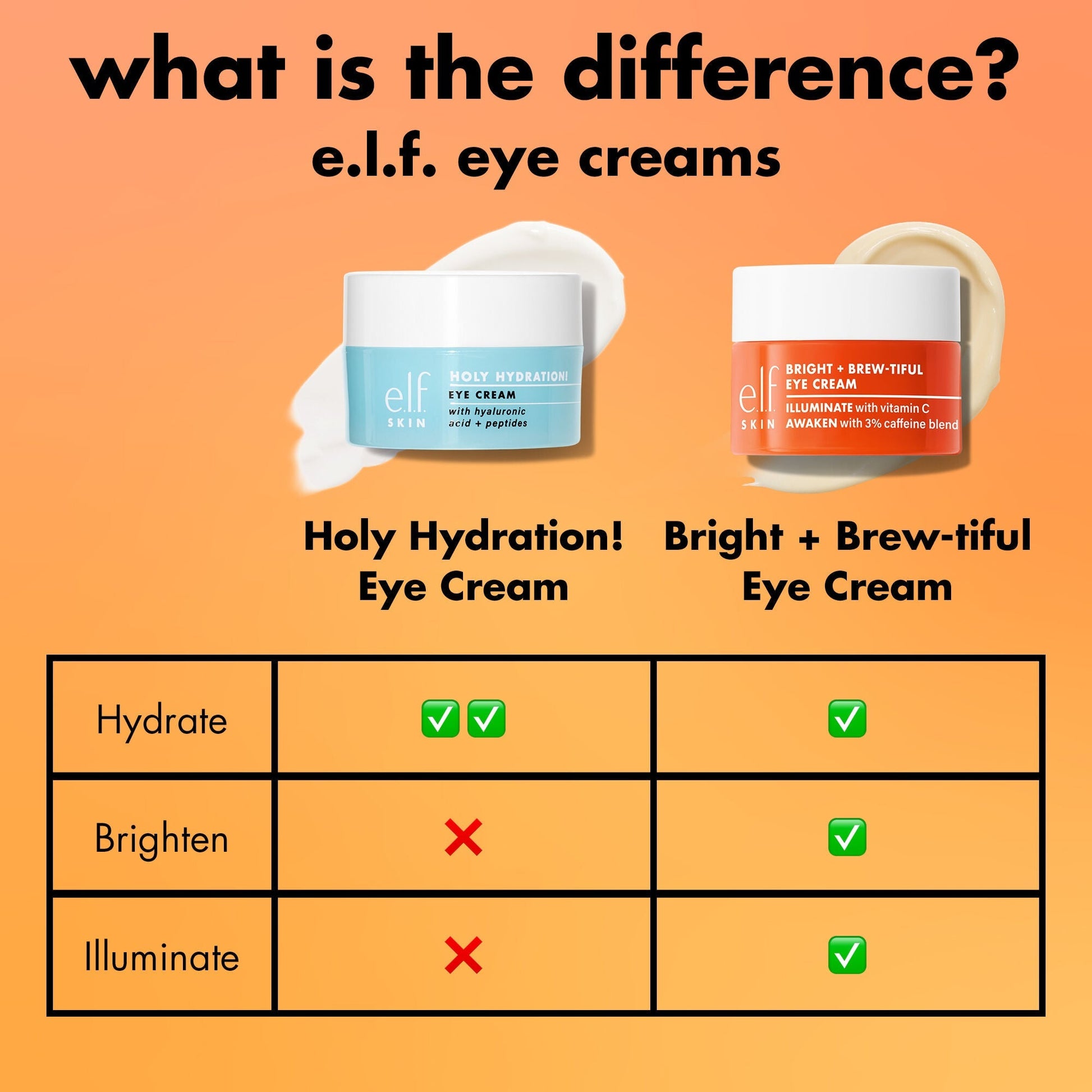 bright-brew-tiful-eye-cream-u0 0226_BBEC_Comparison_4e7743aa-2b84-4efa-bebb-c97e2685ab8f.jpg