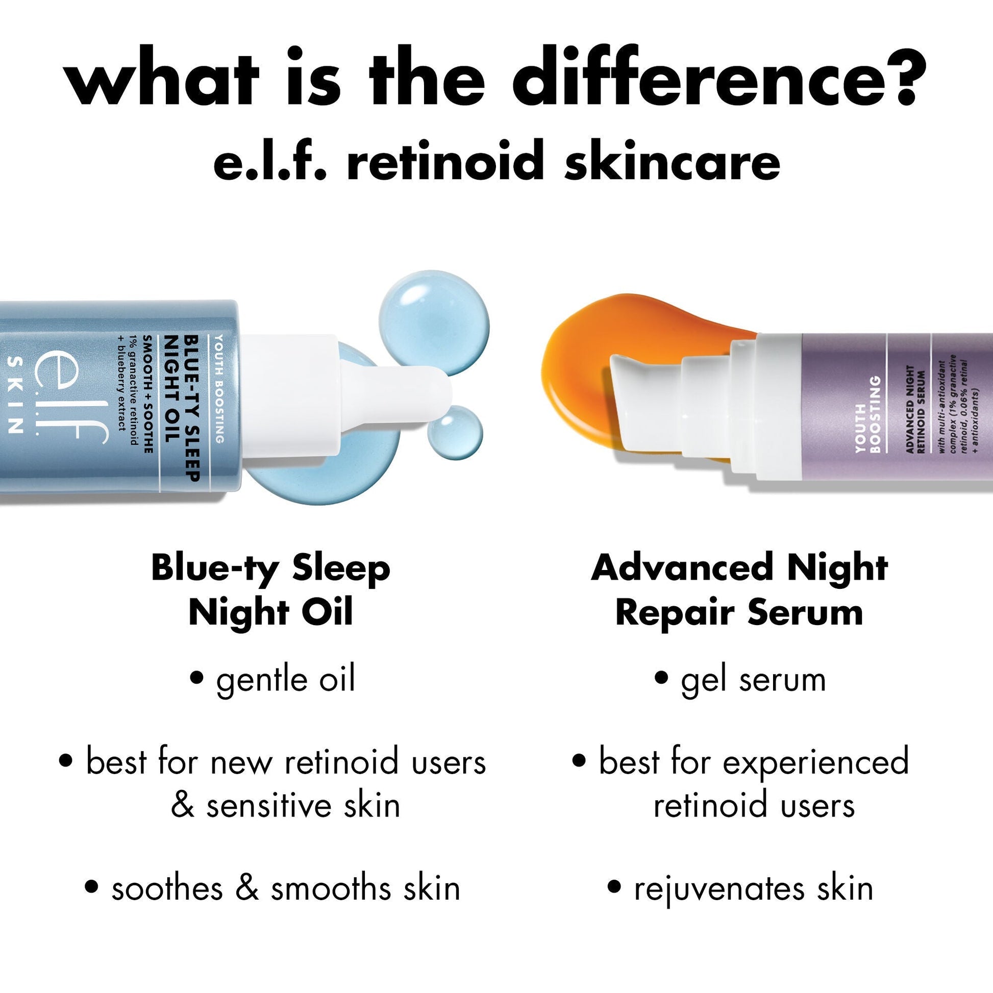 youth-boosting-blue-ty-sleep-night-oil-o8 0226_EDU_BluetyNightOil_Comparision.jpg