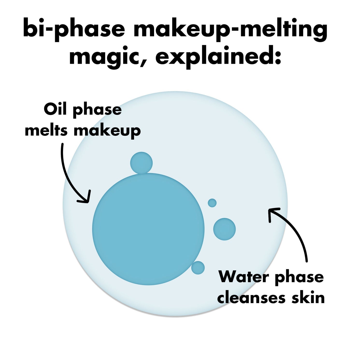 holy-hydration-e-l-f-off-makeup-remover-z9 0326_EDU_ELFOFF_MAKEUPREMOVER_Explainer.jpg