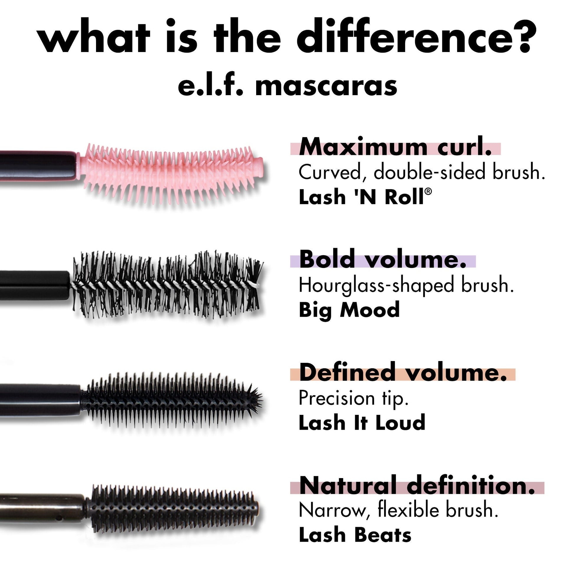 lash-n-roll-mascara-e5 0326_EDU_LashNRollMascara_Comparison.jpg