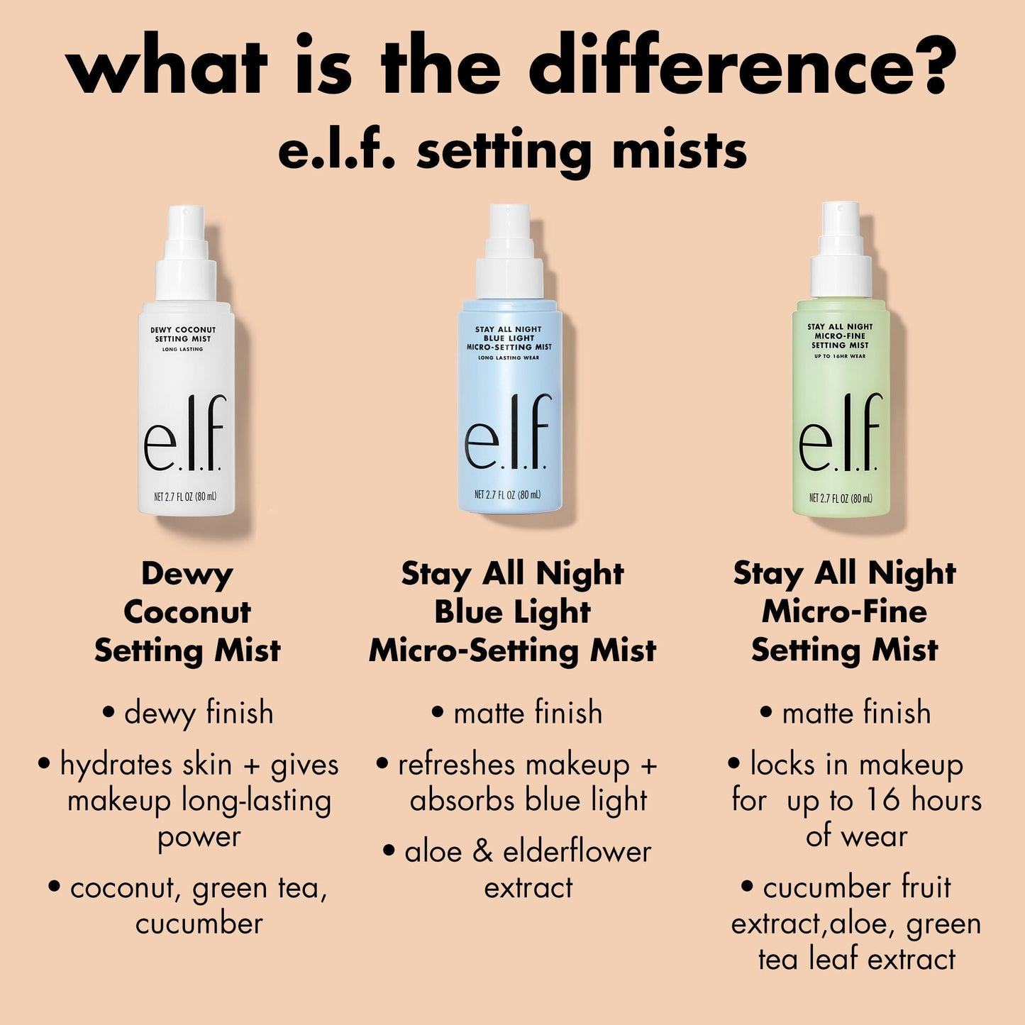 stay-all-night-micro-fine-setting-mist-v3 0326_EDU_StayAllNight_Comparison.jpg