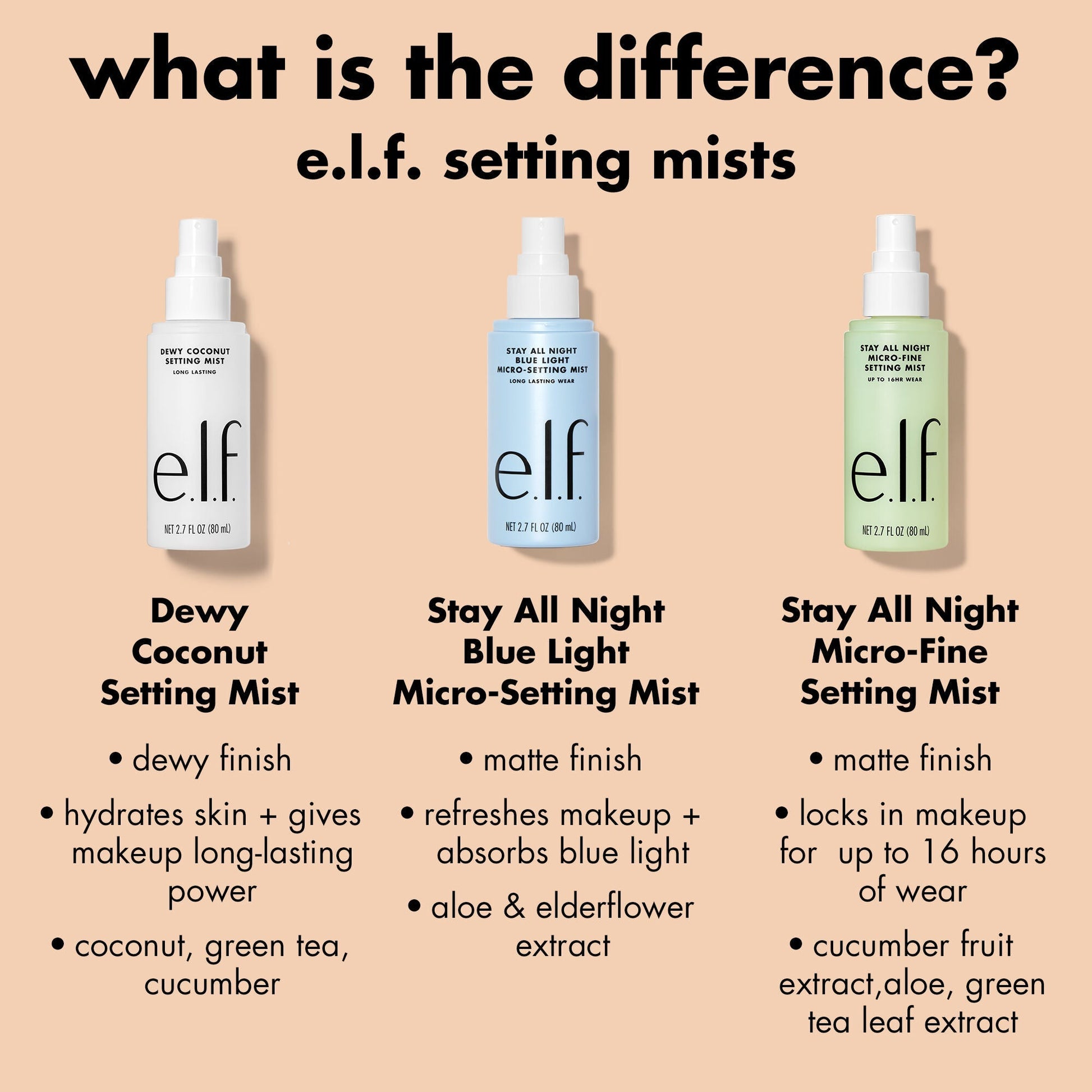 stay-all-night-micro-fine-setting-mist-v3 0326_EDU_StayAllNight_Comparison.jpg