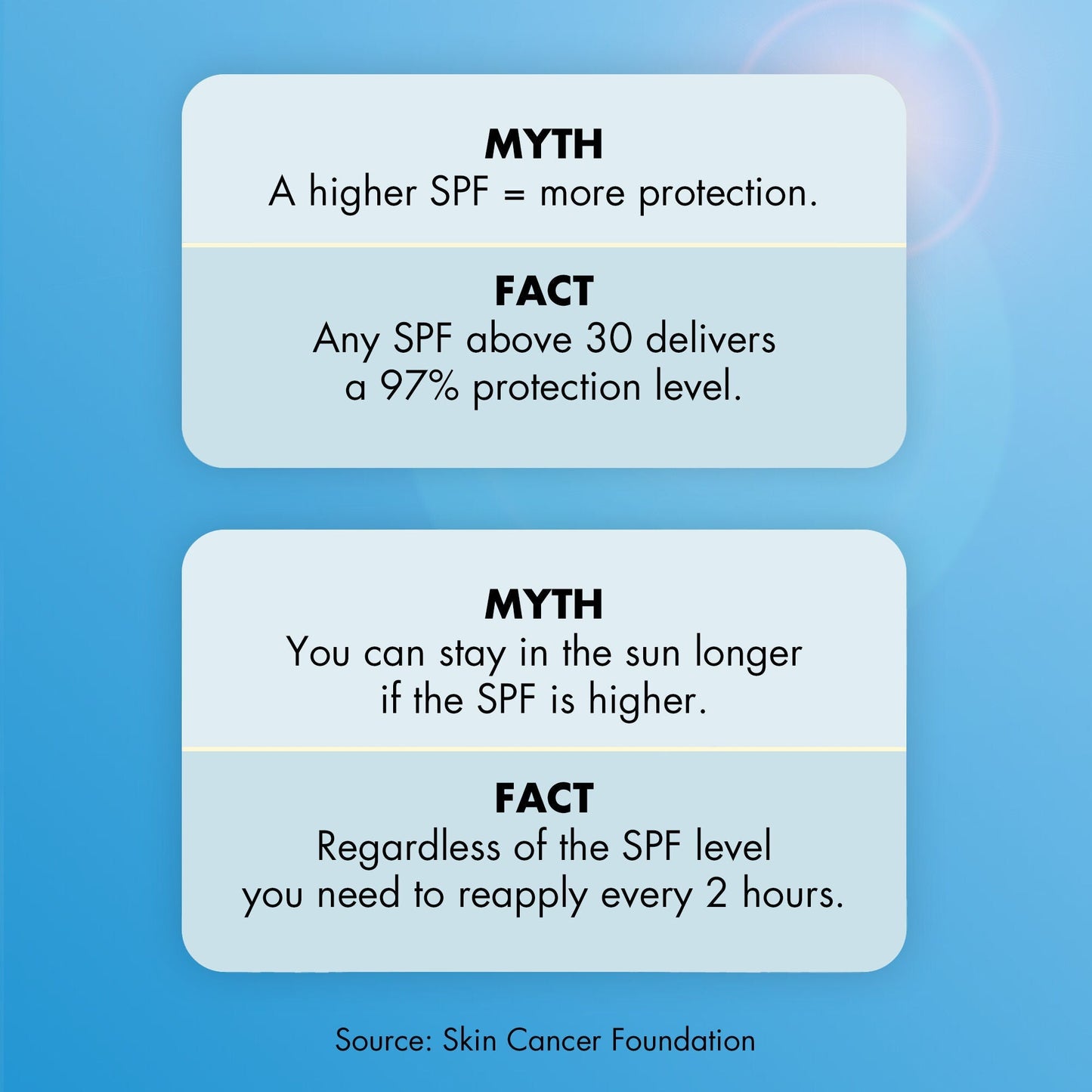 suntouchable-invisible-sunscreen-spf-35-g6 0623_EDUCATION_NEWARRIVALS_INVISIBLESUN_MYTHBUSTERS.jpg