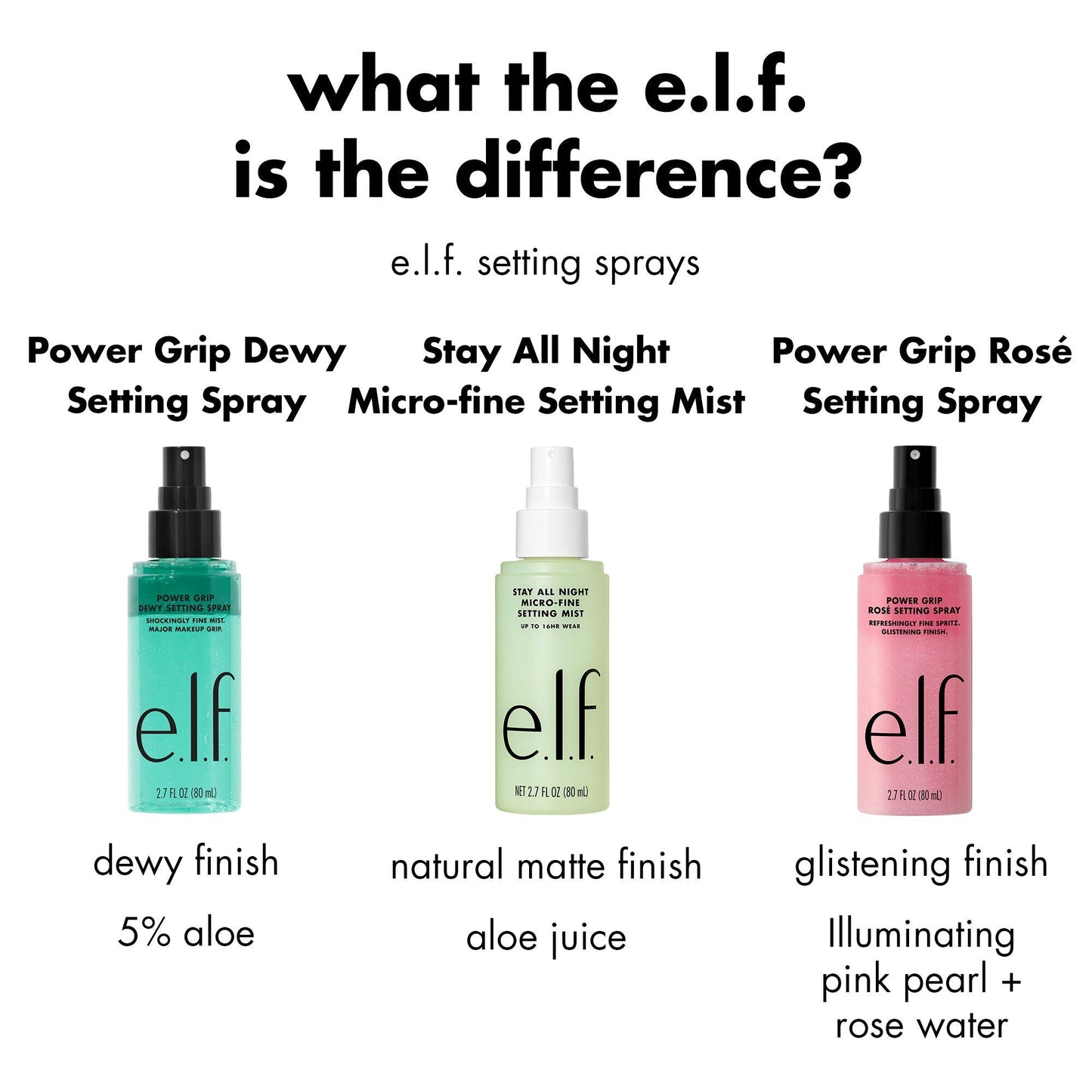 power-grip-rose-setting-spray-i0 FA26_EDU_ROSESETTINGSPRAY_WHAT_E2_80_99S_THE_DIFFERENCE.jpg